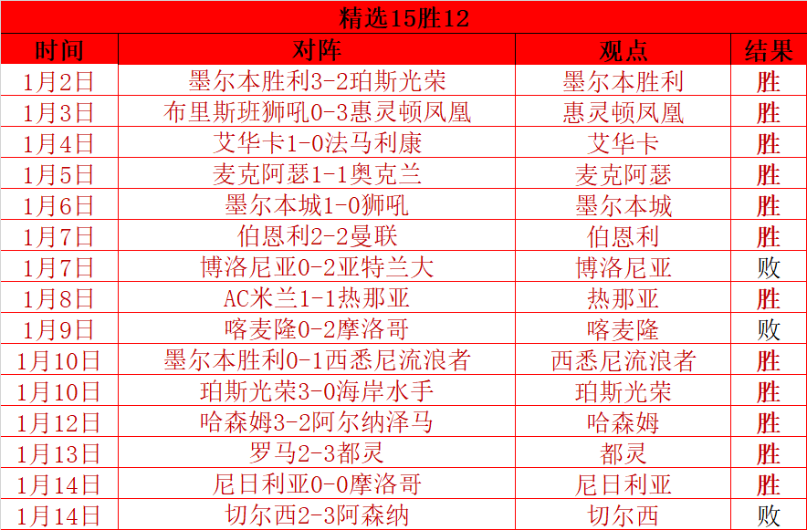 足坛坚守,辉煌突破之,皇冠·体育,皇冠体育,皇冠体育app,皇冠体育官网,皇冠体育下载,皇冠体育入口