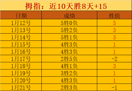 深度对话,岁羽生结弦,专访纪要,皇冠体育,皇冠体育app,皇冠体育官网,皇冠体育下载,皇冠体育入口